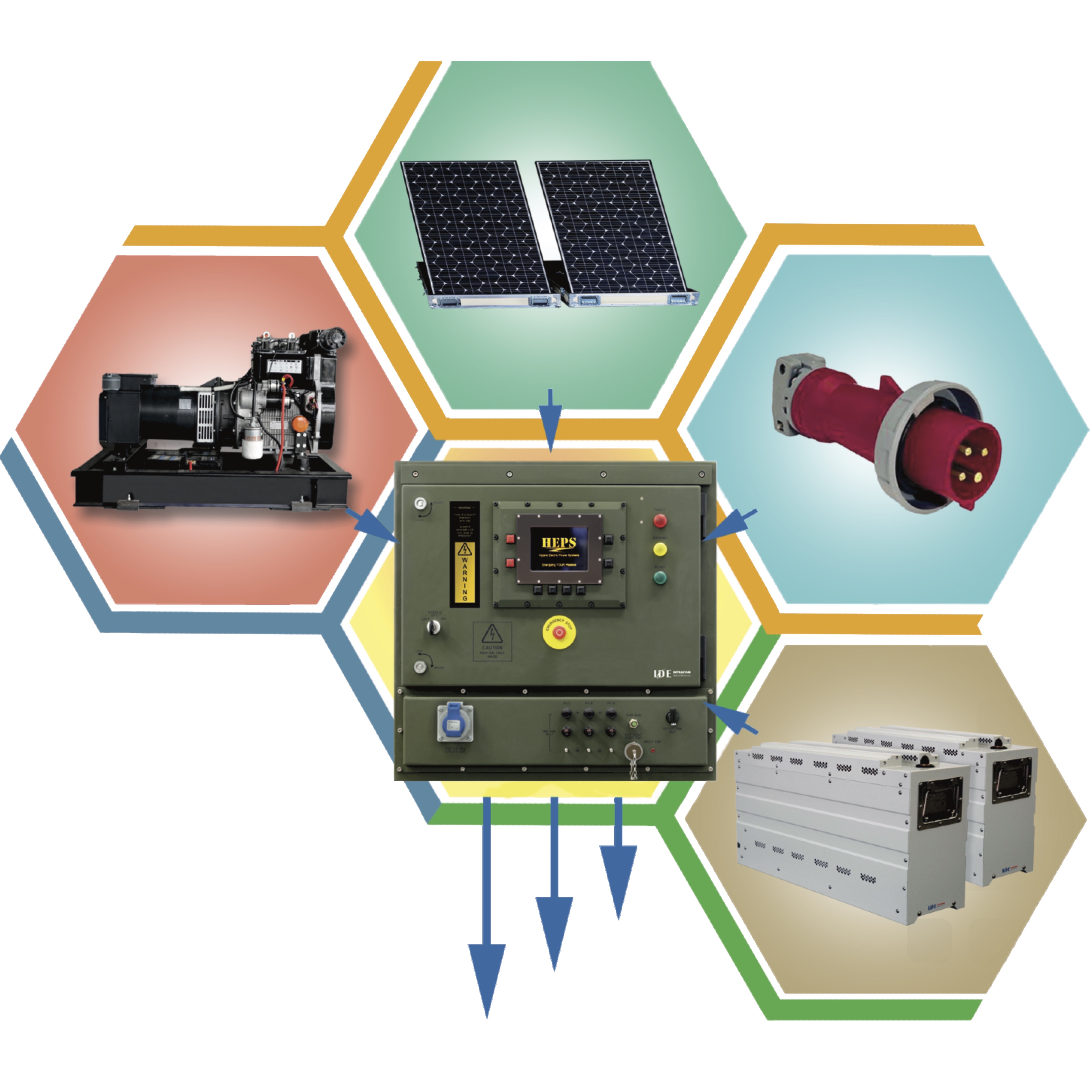 Li Based Battery Systems